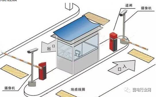 智能停车场系统组成及施工步骤! 智能停车场系统组成及施工步骤!