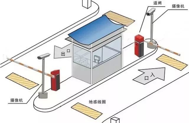 智能停车场系统组成及施工步骤! 智能停车场系统组成及施工步骤!