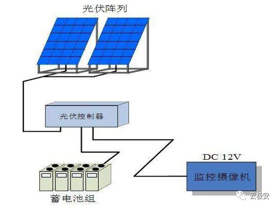 太阳能电棍施工方案 太阳能电棍施工方案