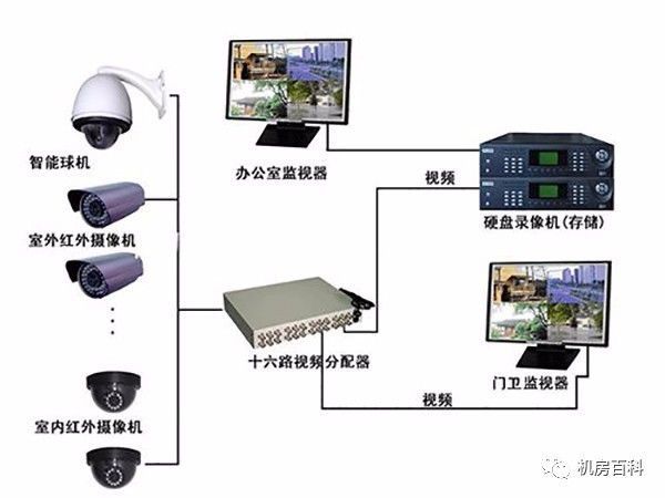 数字嵌入式硬盘录像系统 数字嵌入式硬盘录像系统