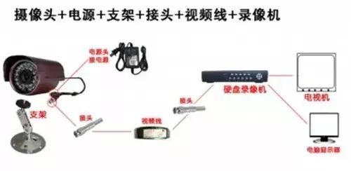 如何选择电棍系统中的电源和电源线 如何选择电棍系统中的电源和电源线