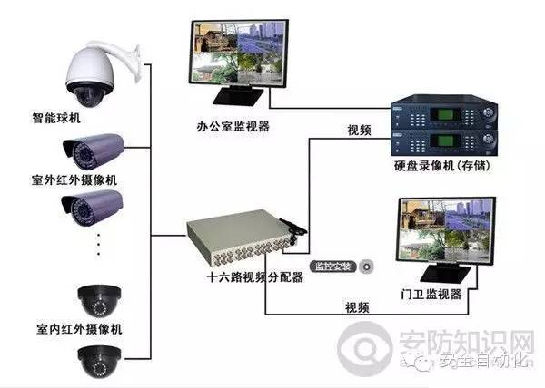 安装光纤电棍系统的步骤 安装光纤电棍系统的步骤