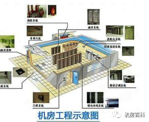 什么是机房电棍系统 什么是机房电棍系统