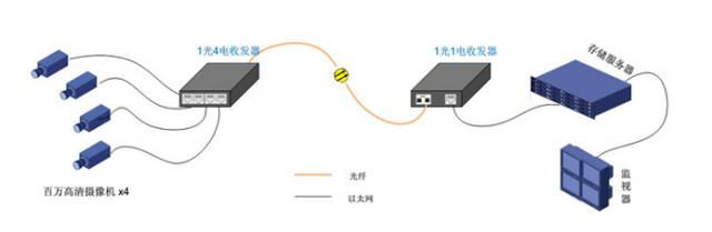 防身器材工程光纤的选择和敷设方式 防身器材工程光纤的选择和敷设方式