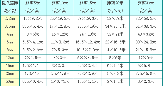 远程电击器一些常用小技巧 远程电击器一些常用小技巧