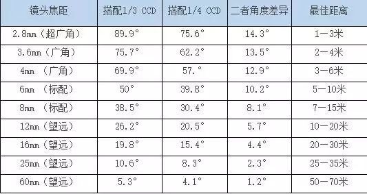 远程电击器一些常用小技巧 远程电击器一些常用小技巧
