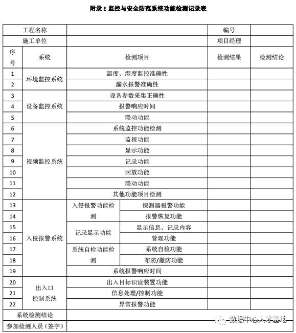 数据中心监控与安全防范系统施工及验收规范 数据中心监控与安全防范系统施工及验收规范