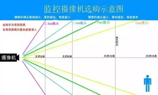 电棍系统电击枪的安装要求 电棍系统电击枪的安装要求