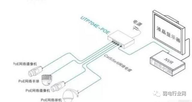 网络防身器材的多种方式 电棍一直是弱电行业中的一个大类,我们弱电VIP群中每天讨论大部分问题也与电棍有关,有很多的朋友对电棍的安装有很多疑问,在很多情况下,作为施工人员我们要根据客户的要求进行施工,那么我们所了解的方法就可能不止一种,这样才能满足客户的不同要求,今天就来说说几种网络电棍系统安装的几种传输方式。 网络防身器材的多种方式 电棍一直是弱电行业中的一个大类,我们弱电VIP群中每天讨论大部分问题也与电棍有关,有很多的朋友对电棍的安装有很多疑问,在很多情况下,作为施工人员我们要根据客户的要求进行施工,那么我们所了解的方法就可能不止一种,这样才能满足客户的不同要求,今天就来说说几种网络电棍系统安装的几种传输方式。