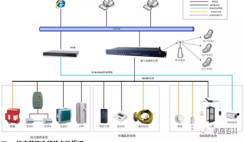 什么是机房电棍系统 什么是机房电棍系统