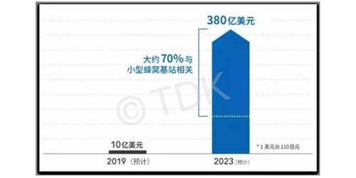 虽不易，但是我们依然向前进！再谈5G！