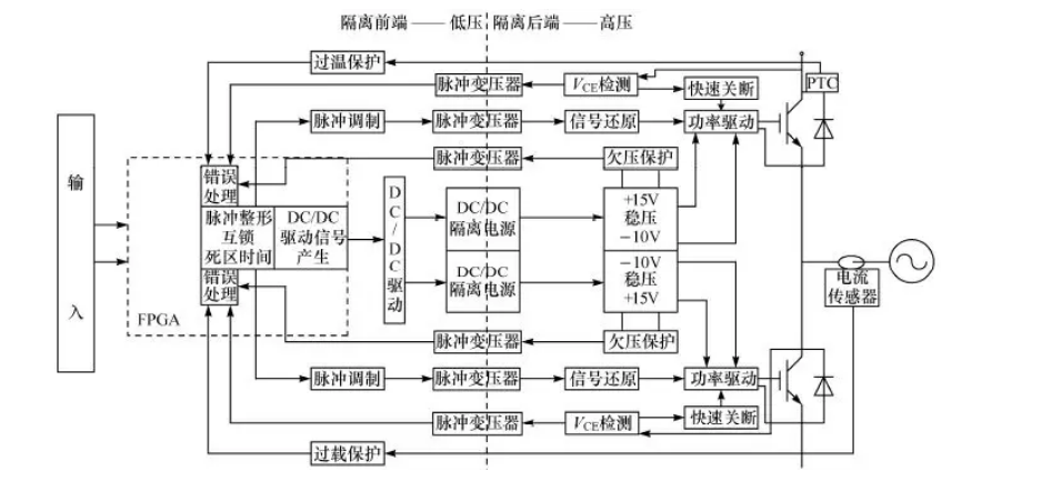   脉冲变压器隔离的IGBT驱动保护方案