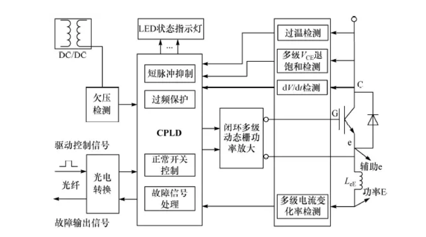 光纤隔离的IGBT驱动方案