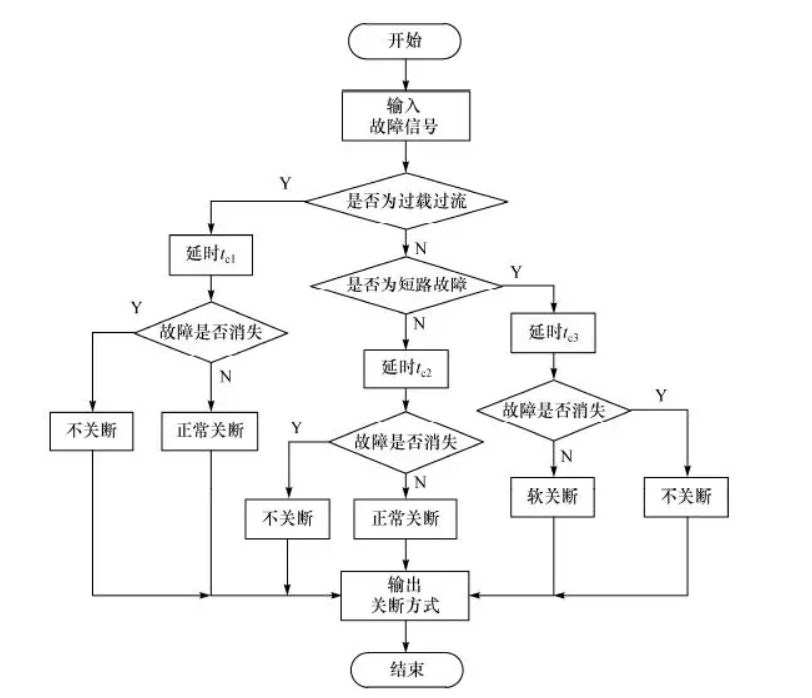 一种数字化保护电路的实现方法