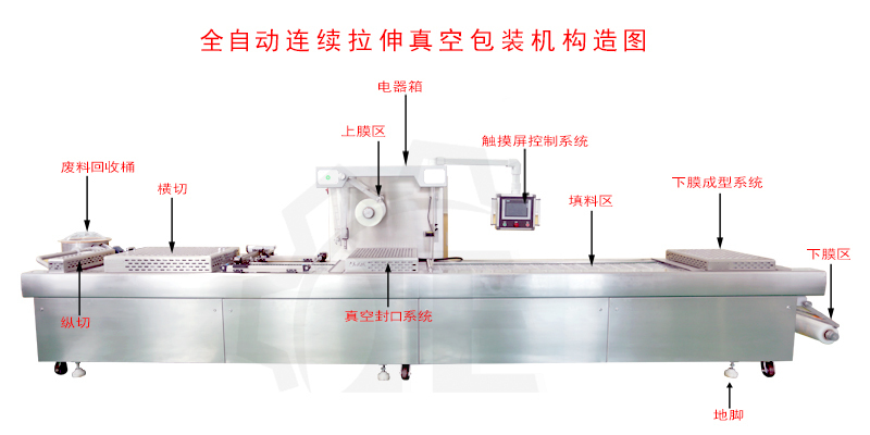 連續(xù)拉伸構(gòu)造圖