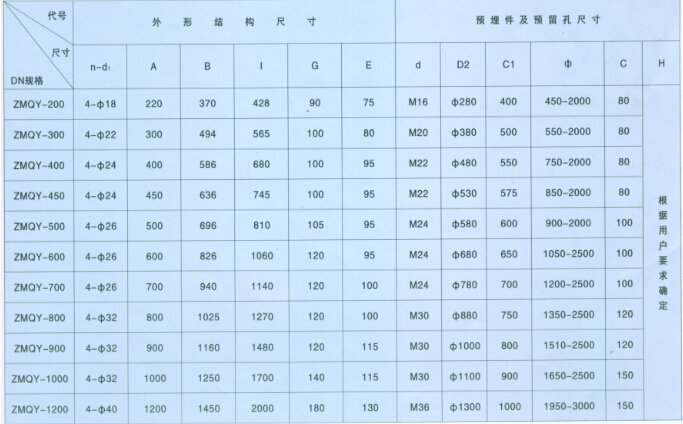 铸铁镶铜圆闸门尺寸图以及预埋件和预留孔尺寸表