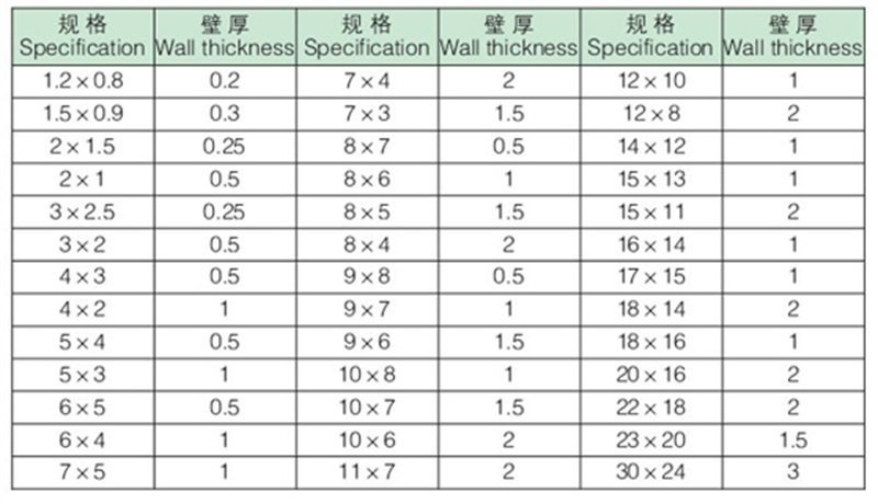 规格 规格