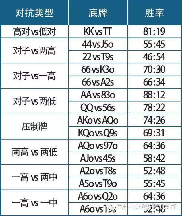 德扑圈秘籍:底牌范围