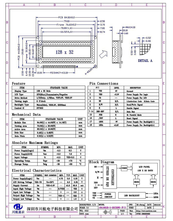 CH12832B-3參數說明