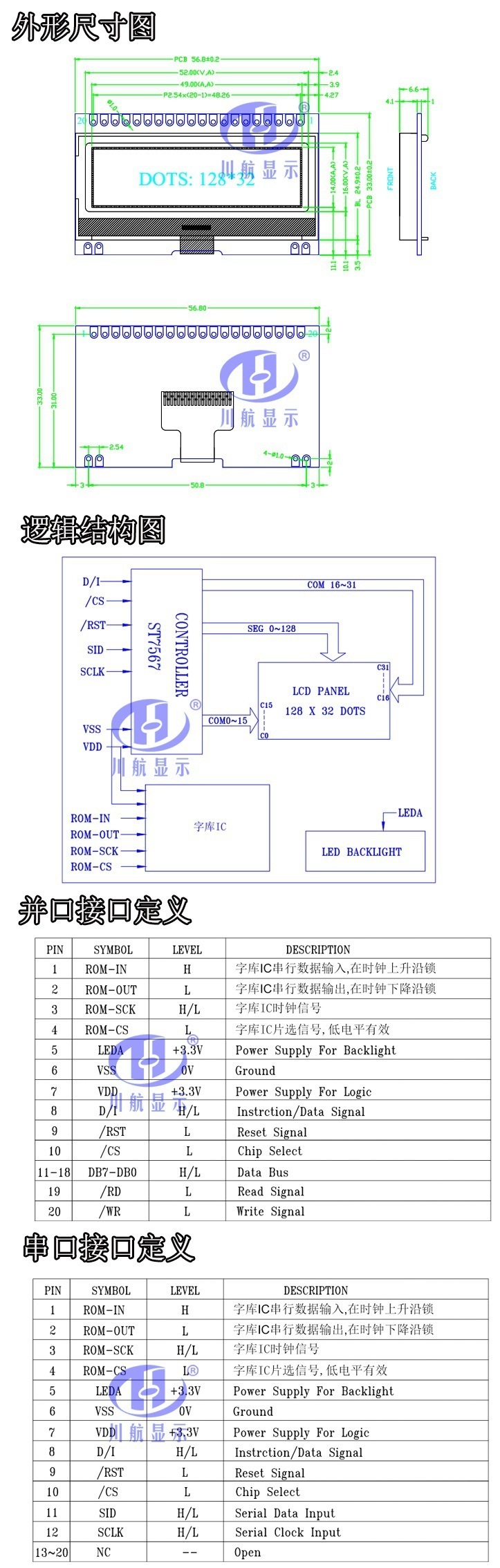 CH12832-5參數說明 (2)