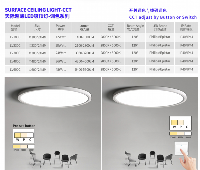 1565268944657486.jpg CCT by Pre button-1