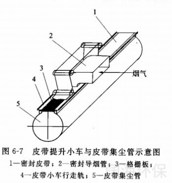 皮帶提升小車與皮帶集塵管示意圖