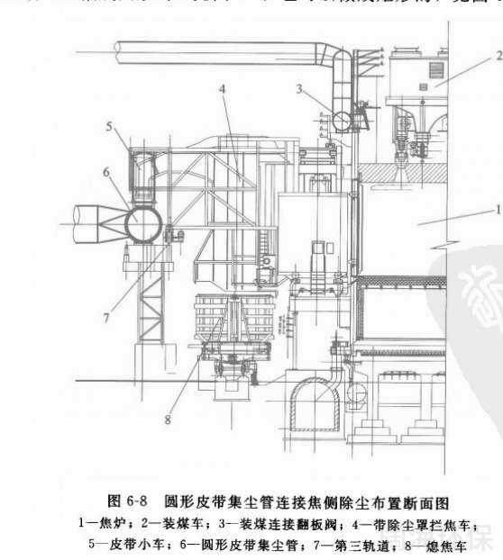 圓形皮帶集塵管連接焦側(cè)除塵布置斷面圖