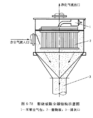 塑烧板除尘器结构