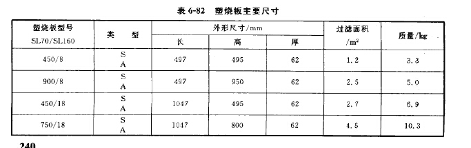 塑烧板主要尺寸