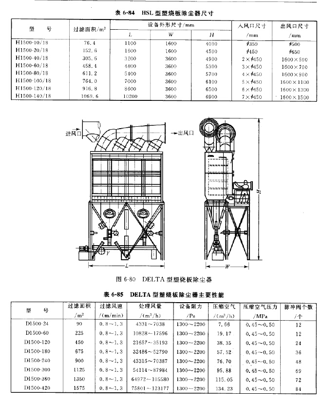 DELTA型塑烧板除尘器