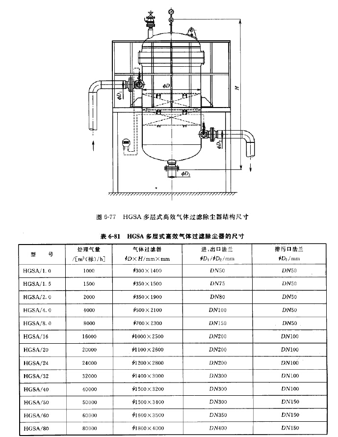 HGSA多層式髙效氣體過(guò)濾除塵器