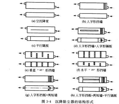 沉降除塵器的結(jié)構(gòu)形式