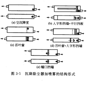 沉降除塵器加噴霧的結(jié)構(gòu)形式