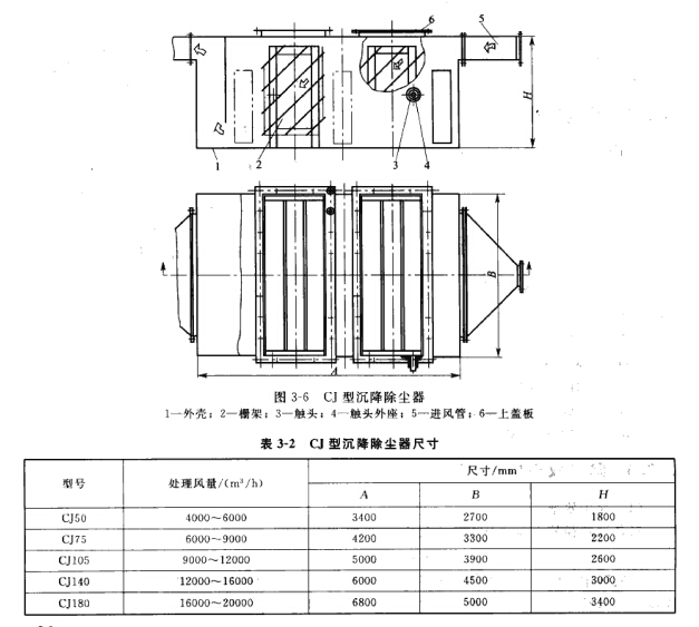 CJ型沉降除尘器