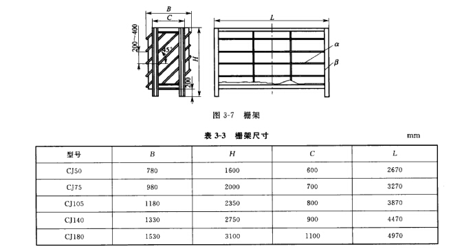 棚架尺寸