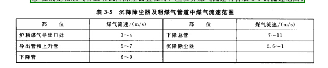 沉降除尘器及粗煤气管道中煤气流逋范围