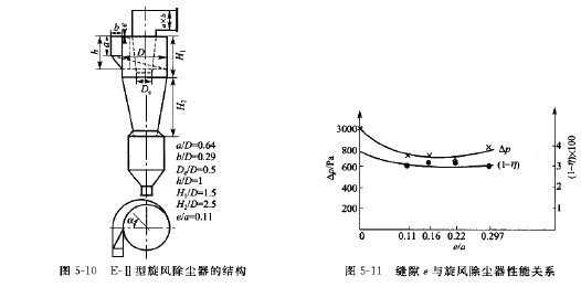 E-II型旋風(fēng)除塵器的結(jié)構(gòu)