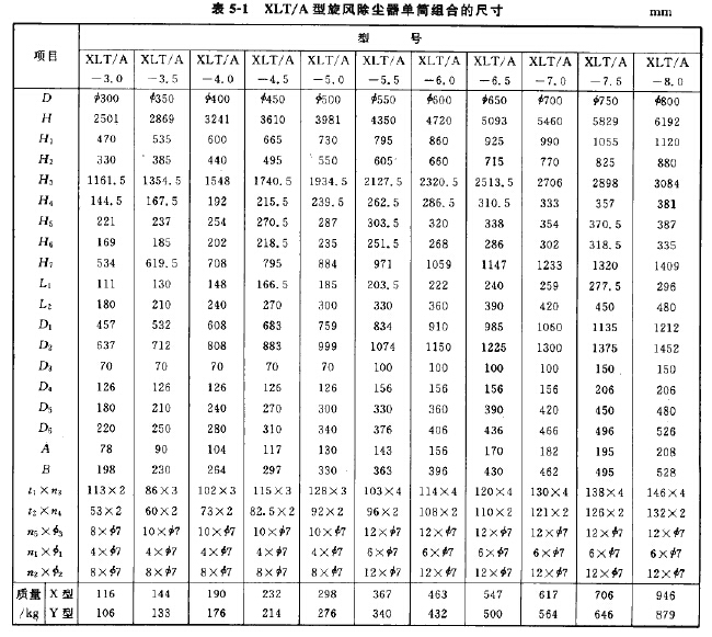 XLT/A型旋风除尘器单筒组合的尺寸