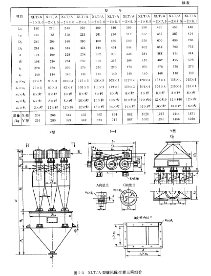 XLT/A型旋風(fēng)除塵器三筒組合