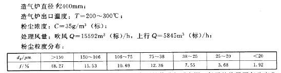 除尘系统的工艺参数如下