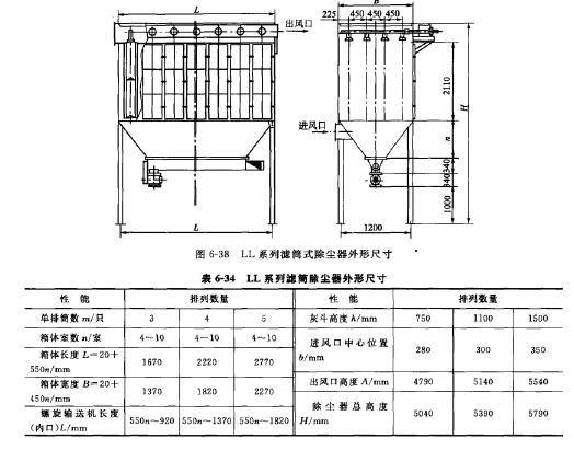 LL系列濾筒式除塵器主要外形尺寸及安裝尺寸