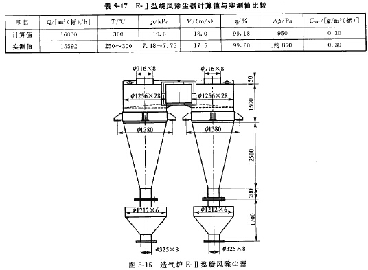 E-II型旋风除尘器计算值与实测值比较