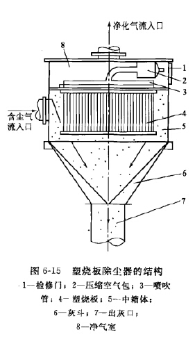 塑烧板除尘器的结构