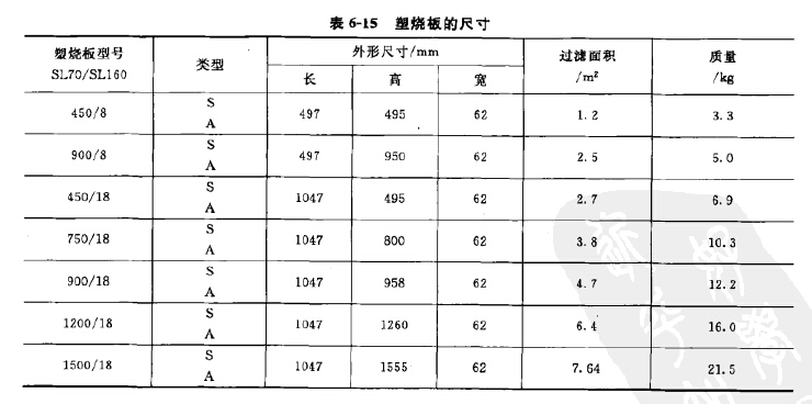 塑燒板的尺寸