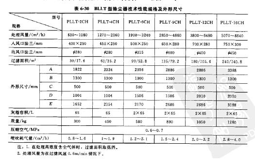 BLLT型除尘器技术性能规格和外形尺寸