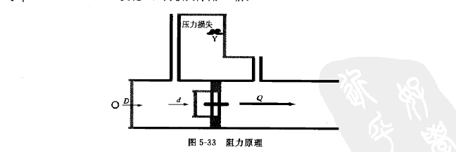 阻力原理