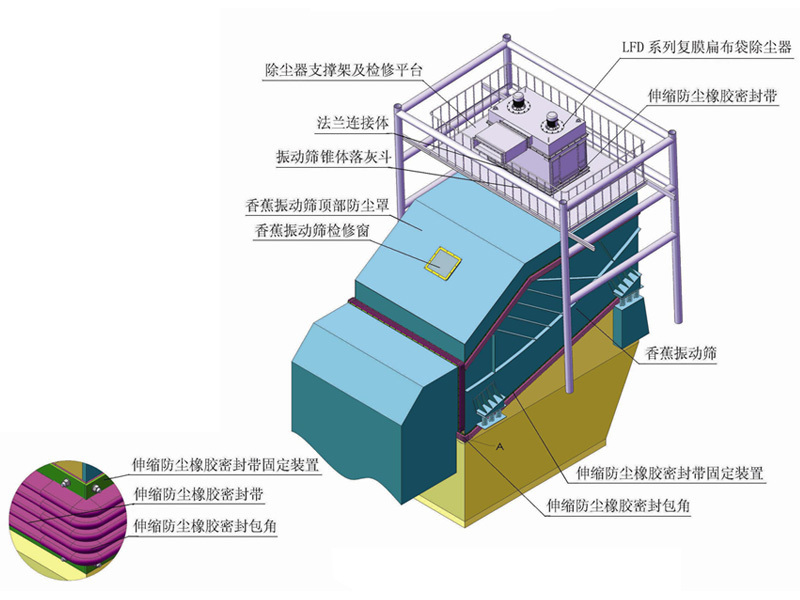 LFD复膜扁袋除尘器