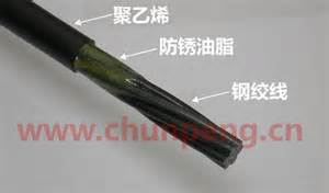 镀锌钢绞线桥梁与结构工程的联系是什么？