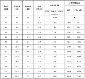 钢芯铝绞线市场 上海市金山嘴渔村六十五年渔光曲