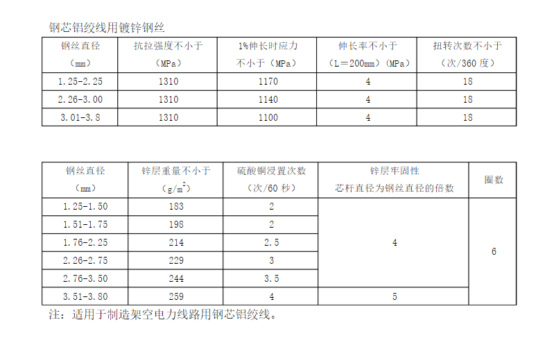 镀锌钢丝